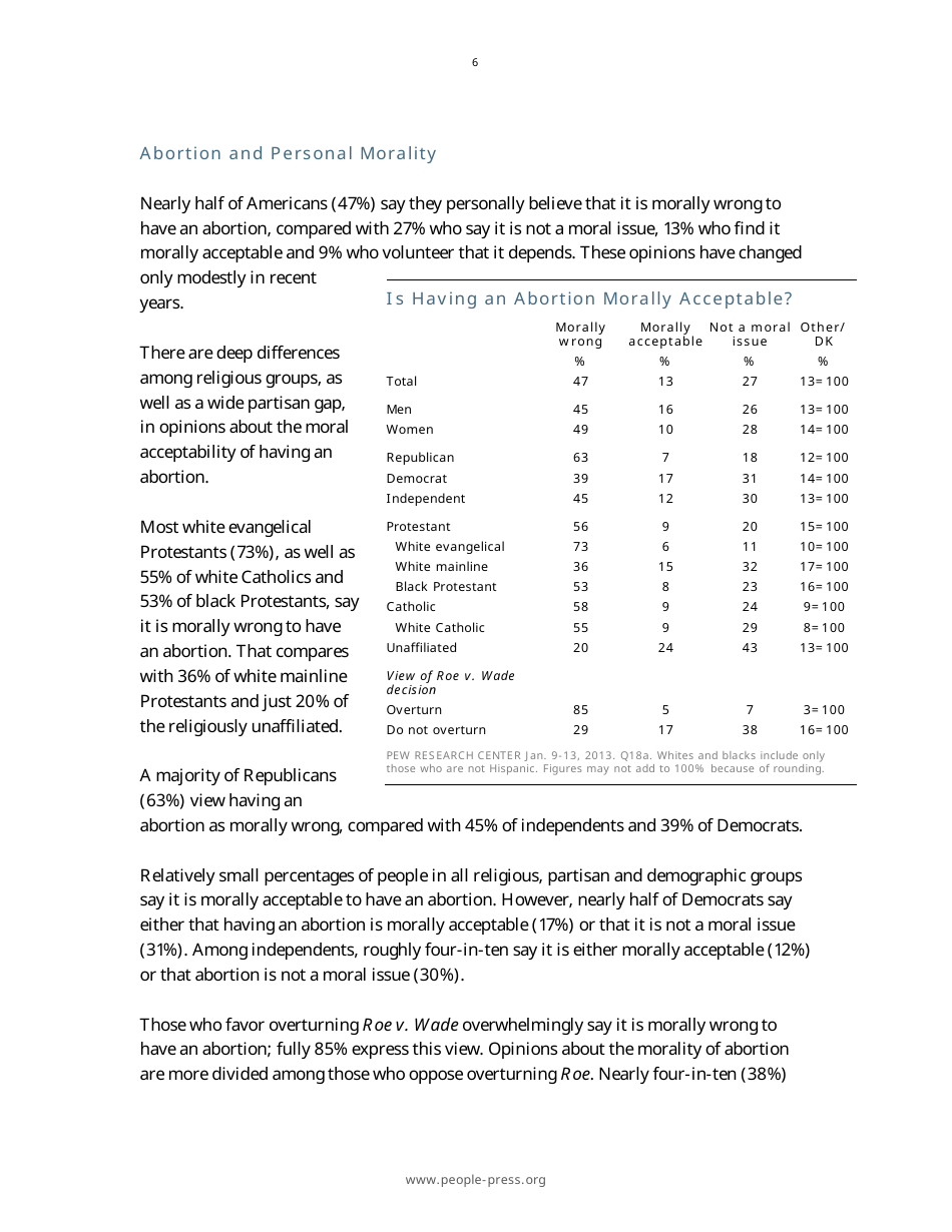 Roe V. Wade at 40: Most Oppose Overturning Abortion Decision - Pew Research Center, Page 7