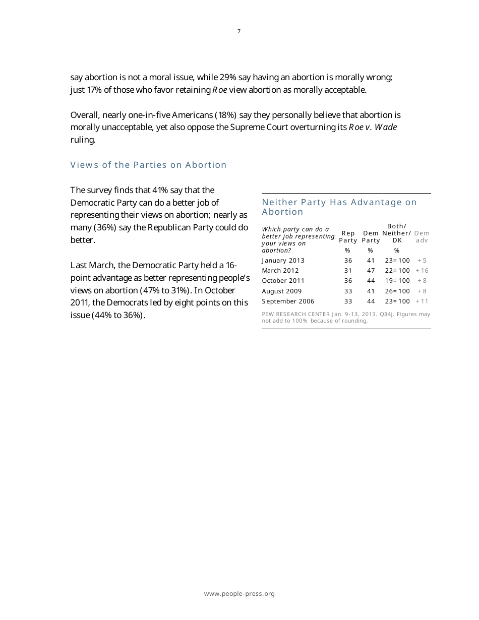 Roe V. Wade at 40: Most Oppose Overturning Abortion Decision - Pew Research Center, Page 8