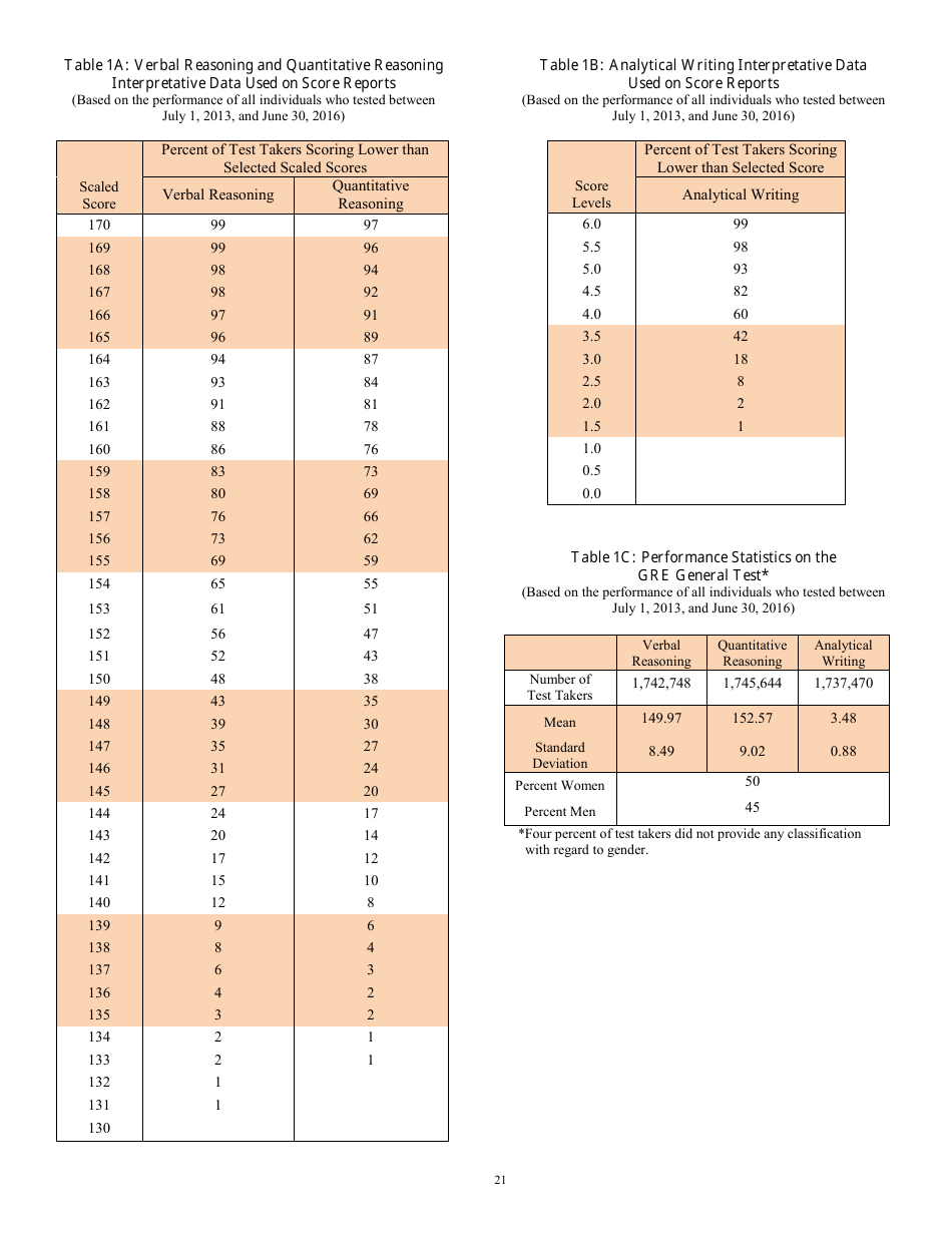 Guide to the Use of Scores, Page 21