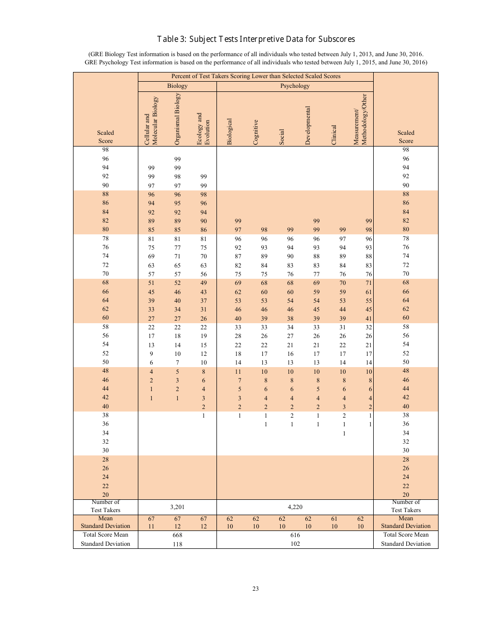 Guide to the Use of Scores, Page 23