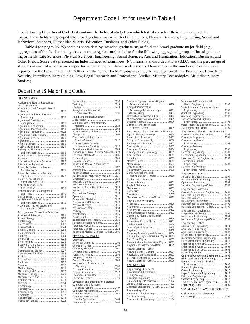 Guide to the Use of Scores, Page 24