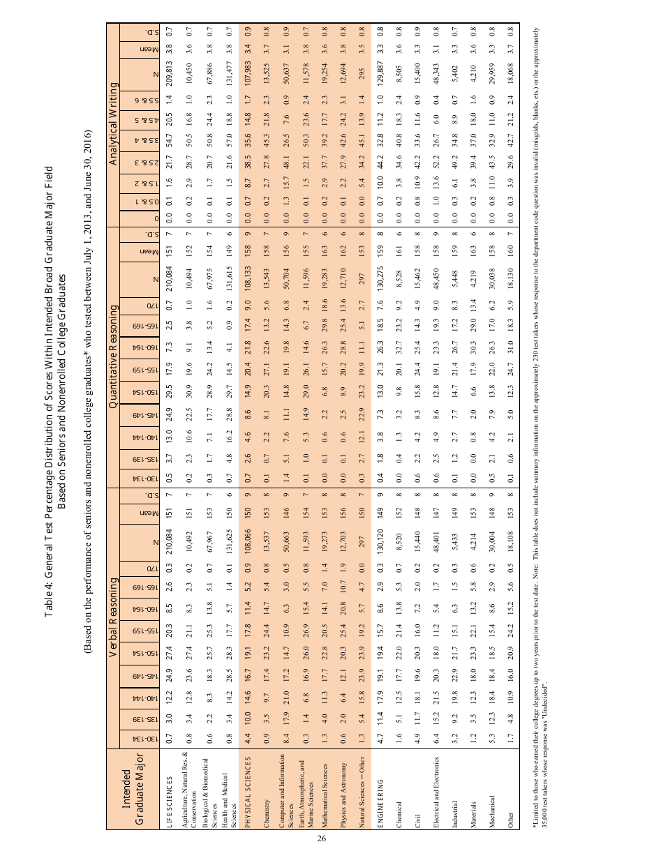 Guide to the Use of Scores, Page 26