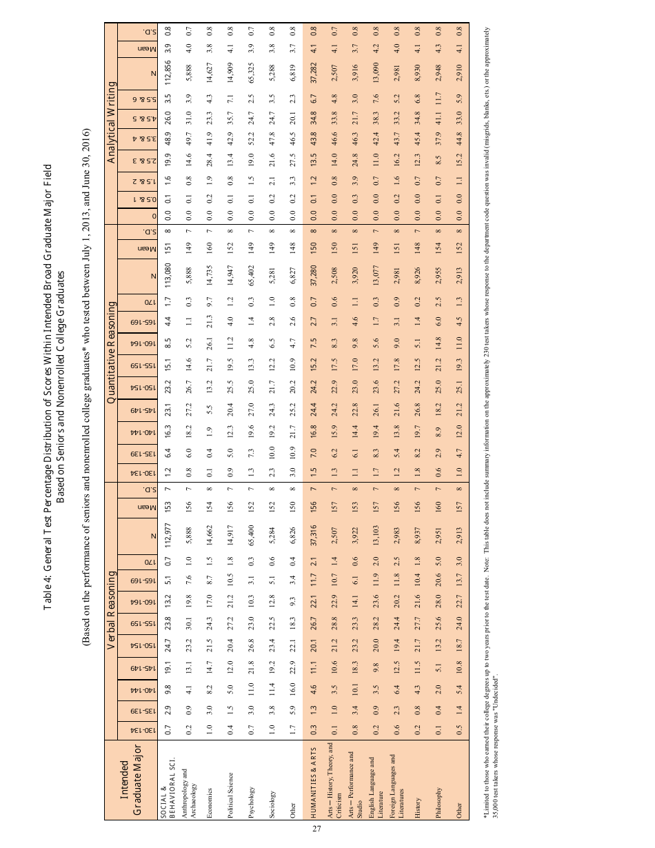 Guide to the Use of Scores, Page 27