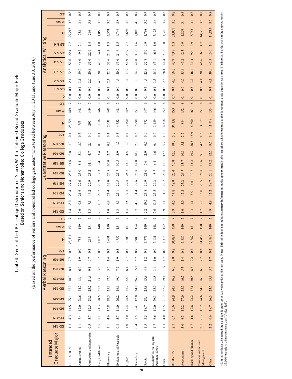 Guide to the Use of Scores, Page 28
