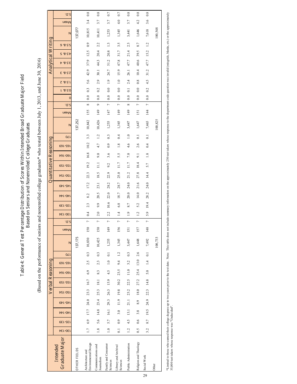 Guide to the Use of Scores, Page 29