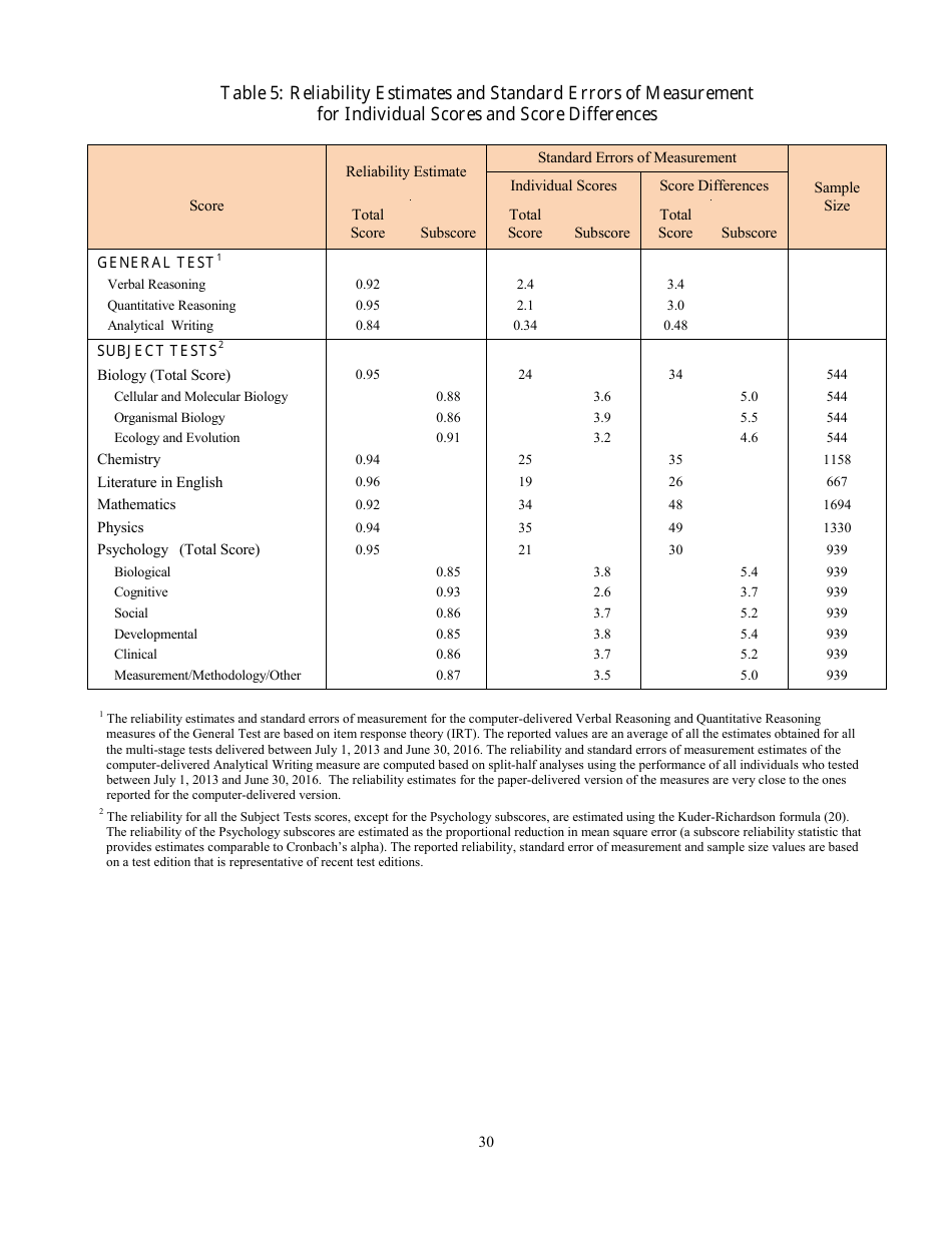 Guide to the Use of Scores, Page 30
