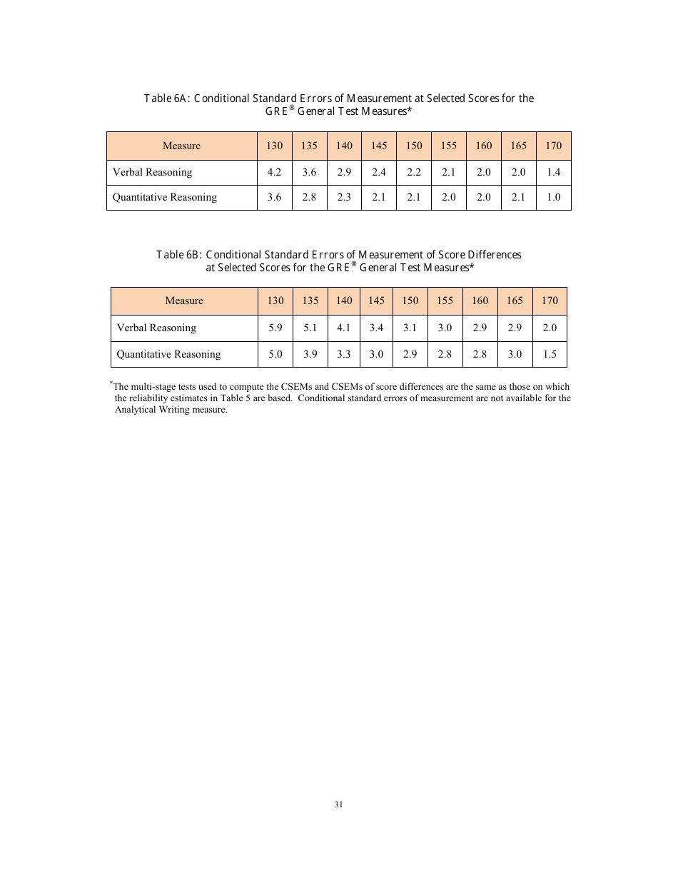 Guide to the Use of Scores, Page 31
