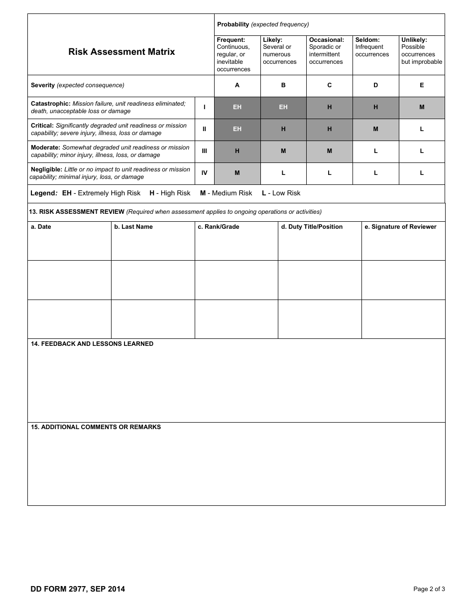 Dd Form 2977 Fill Out Sign Online And Download Fillable Pdf Templateroller 2202