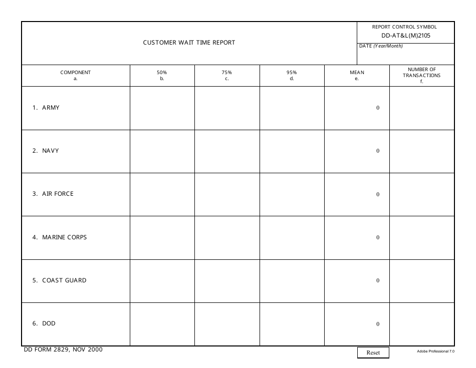 DD Form 2829 Customer Wait Time Report, Page 1