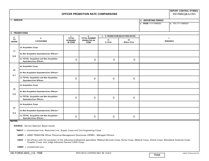 DD Form 2603 Officer Promotion Rate Comparisons