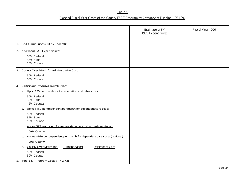 Form EP4 Summary of Fs / Employment and Training Program - California, Page 24