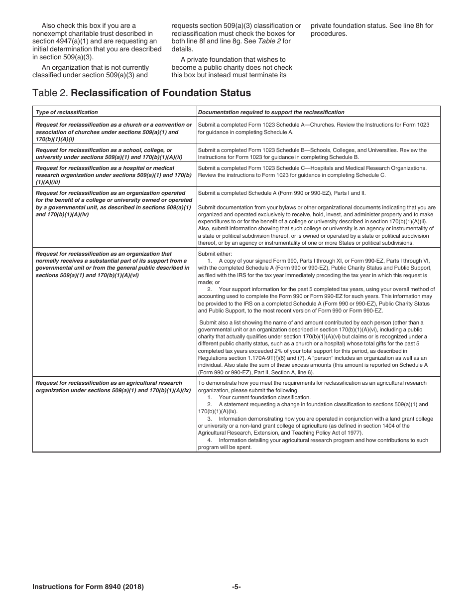 Instructions for IRS Form 8940 Request for Miscellaneous Determination Under Section 507, 509(A), 4940, 4942, 4945, and 6033 of the Internal Revenue Code, Page 5