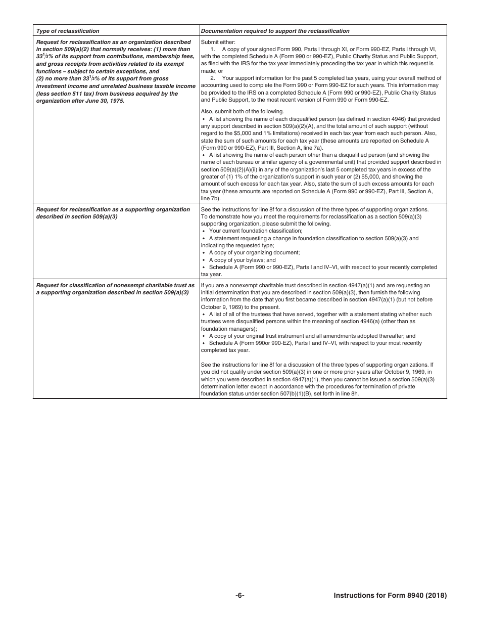 Instructions for IRS Form 8940 Request for Miscellaneous Determination Under Section 507, 509(A), 4940, 4942, 4945, and 6033 of the Internal Revenue Code, Page 6