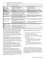 Instructions for IRS Form 8863 - Education Credits (American