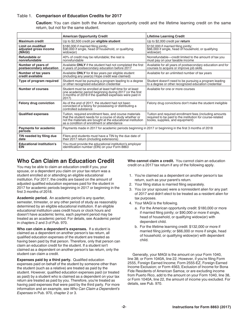 Instructions for IRS Form 8863 Education Credits (American Opportunity and Lifetime Learning Credits), Page 2