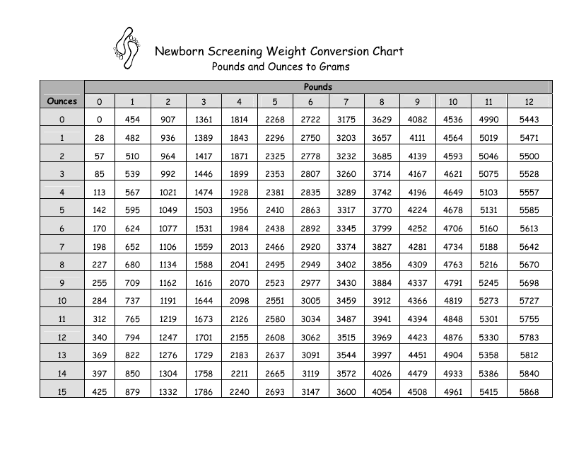 pounds to grams conversion chart