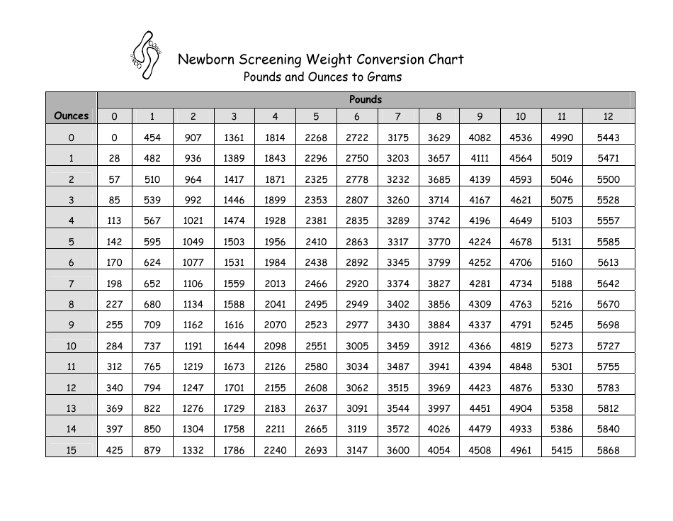 Newborn Screening Weight Conversion Chart Pounds And Ounces To Grams 