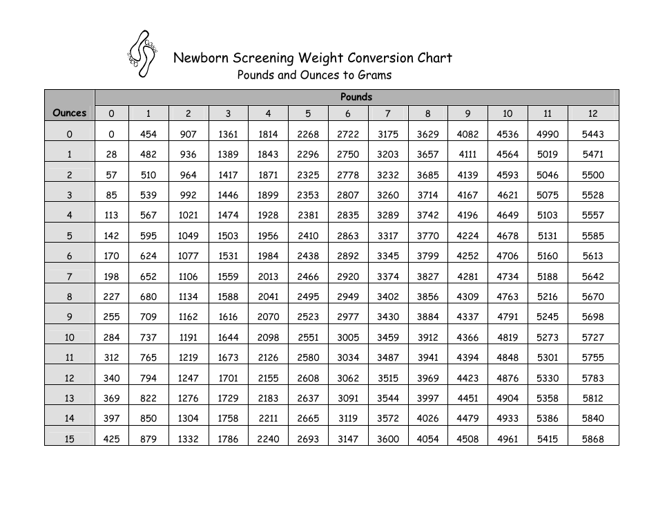 Newborn Screening Weight Conversion Chart Pounds And Ounces To Grams Download Printable Pdf