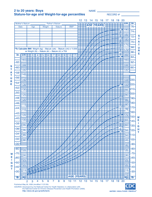 Free CDC Growth Chart Boys Download Print PDF Templateroller