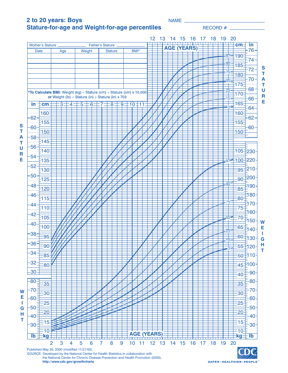 CDC Boys Growth Chart 2 to 20 Years, StatureForAge and WeightFor