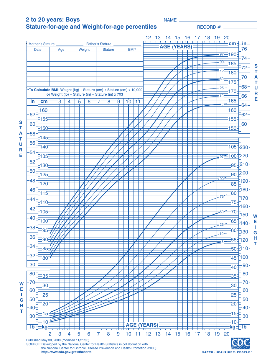 CDC Boys Growth Chart: 2 to 20 Years, Stature-For-Age and Weight-For-Age Percentiles (3rd - 97th Percentile), Page 1