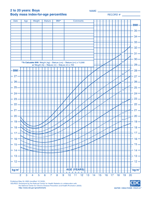 CDC Boys Growth Chart: 2 to 20 Years, Body Mass Index-For-Age Percentiles (3rd - 97th Percentile)