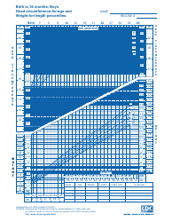 Document preview: CDC Boys Growth Chart: Birth to 36 Months, Head Circumference-For-Age and Weight-For-Length Percentiles (5th - 95th Percentile)