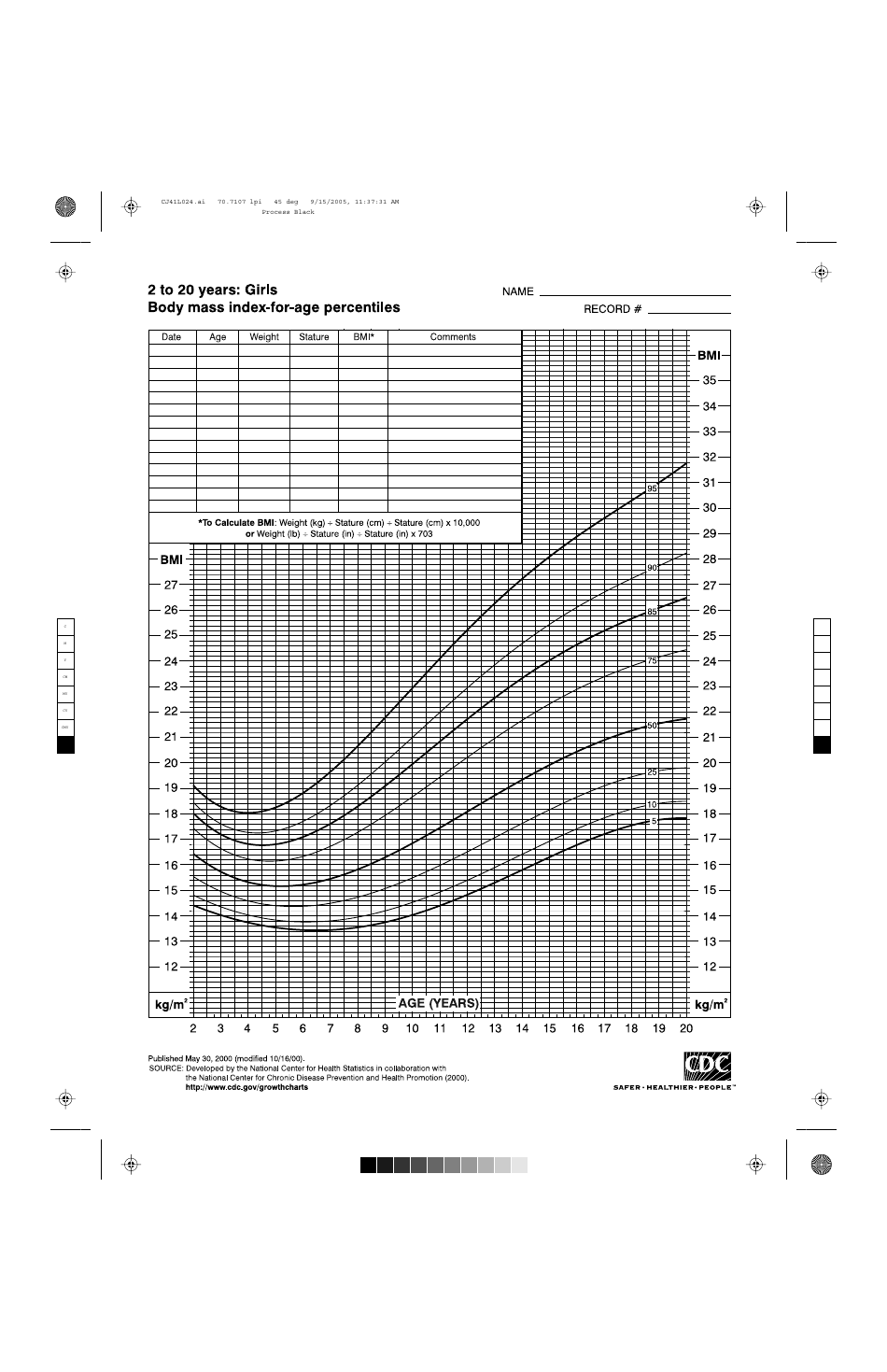 CDC Girls Growth Chart: 2 to 20 Years, Body Mass Index-For-Age Percentiles (5th - 95th Percentile), Page 1