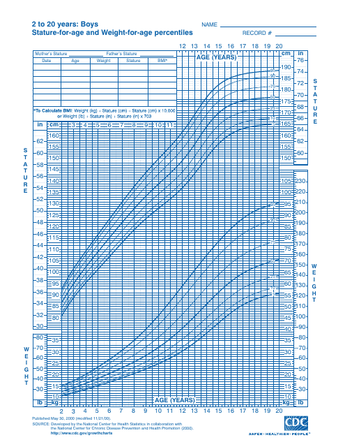 CDC Boys Growth Chart: 2 to 20 Years, Stature-For-Age and Weight-For-Age Percentiles (5th - 95th Percentile)