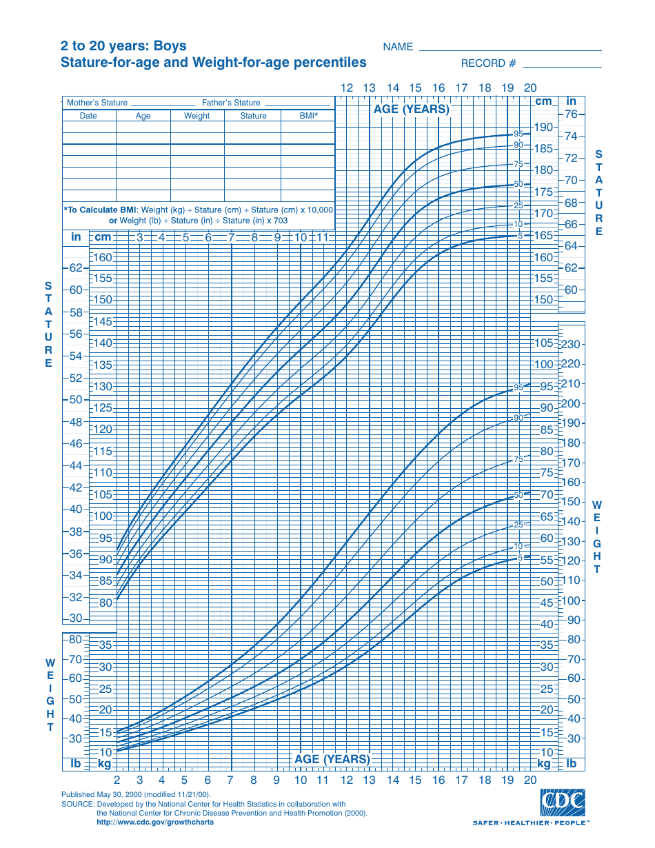 cdc-growth-charts-cdc-boys-growth-chart-2-to-20-years-stature-for-age-and-terms-in