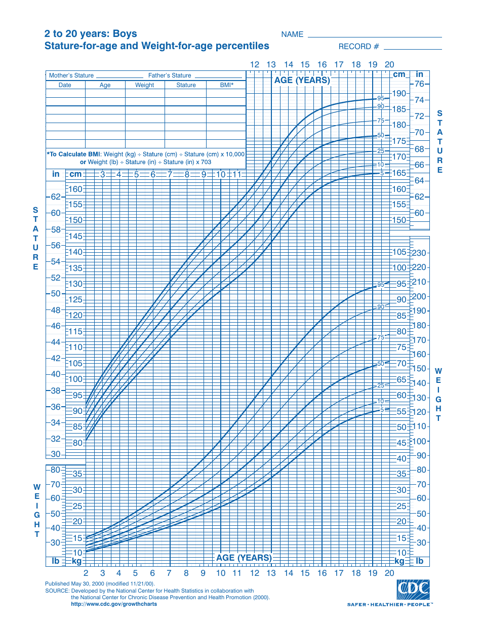 CDC Boys Growth Chart: 2 to 20 Years, Stature-For-Age and Weight-For-Age Percentiles (5th - 95th Percentile), Page 1