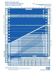 Document preview: CDC Boys Growth Chart: Birth to 36 Months, Head Circumference-For-Age and Weight-For-Length Percentiles (3rd - 97th Percentile)