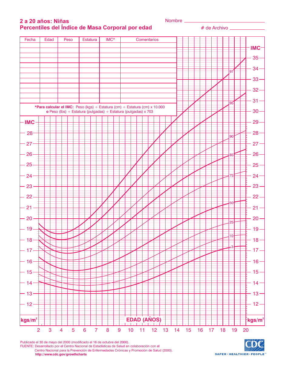2 a 20 Anos: Ninas Percentiles Del Indice De Masa Corporal Por Edad (Spanish), Page 1