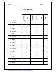 Document preview: Place Value Chart Worksheet With Answer Key