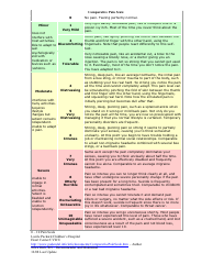Comparative Pain Scale - Lucile Packard Children's Hospital