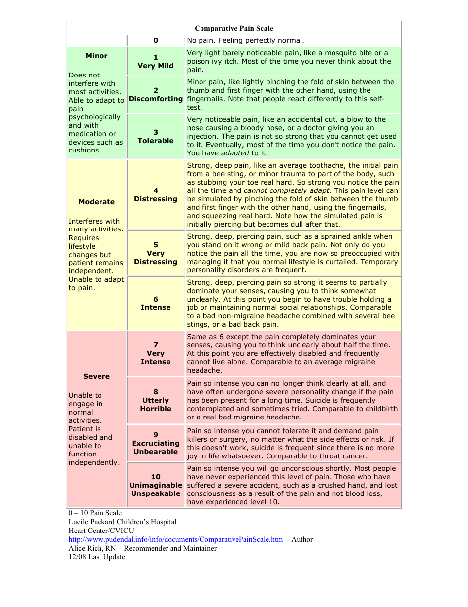 Comparative Pain Scale - Lucile Packard Children's Hospital Download