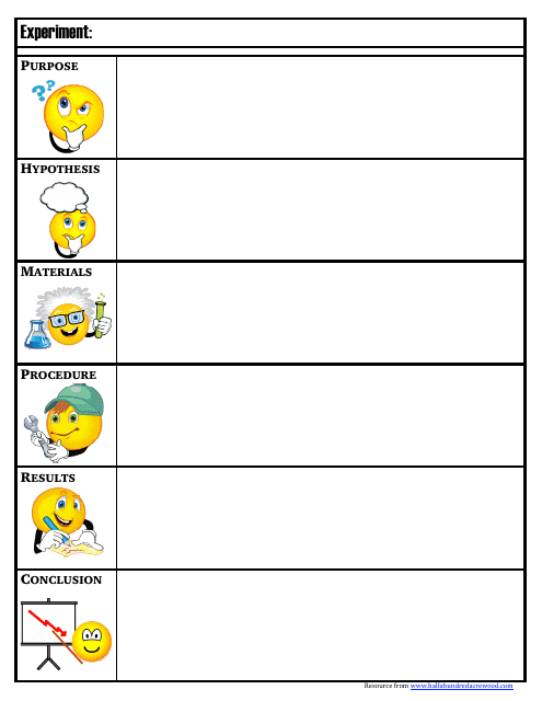 Laboratory Experiment Observation Form With Emoticons