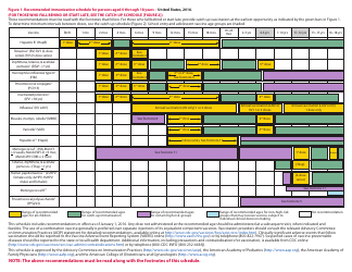 Recommended Immunization Schedules for Persons Aged 0 Through 18 Years, Page 2