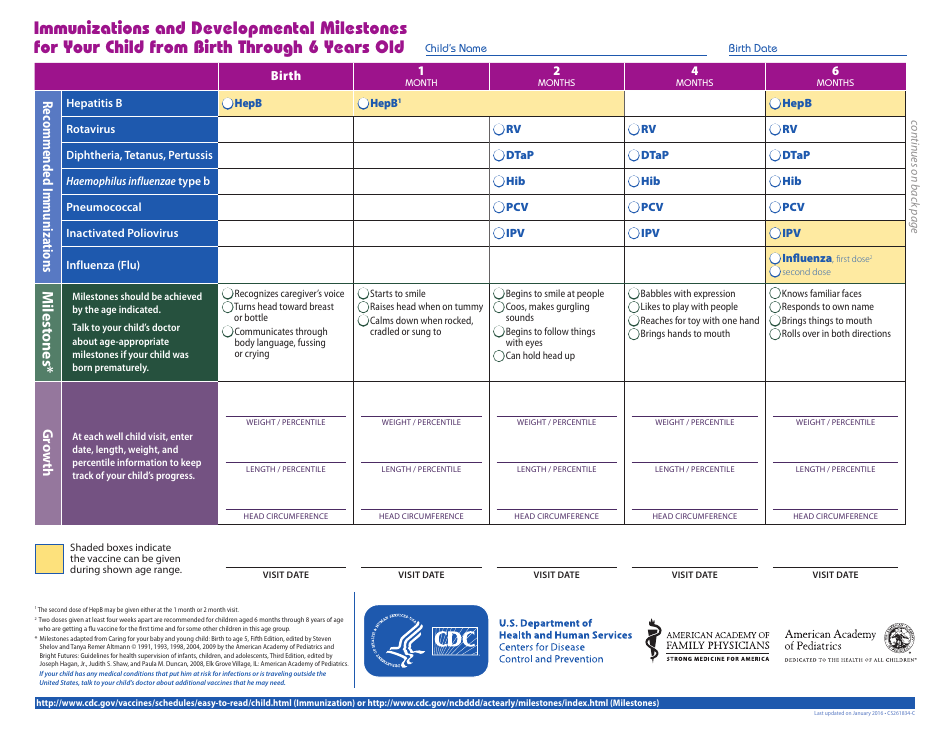 Immunizations and Developmental Milestones for Your Child From Birth Through 6 Years Old, Page 1