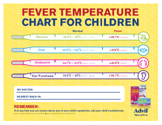 Document preview: Fever Temperature Chart for Children