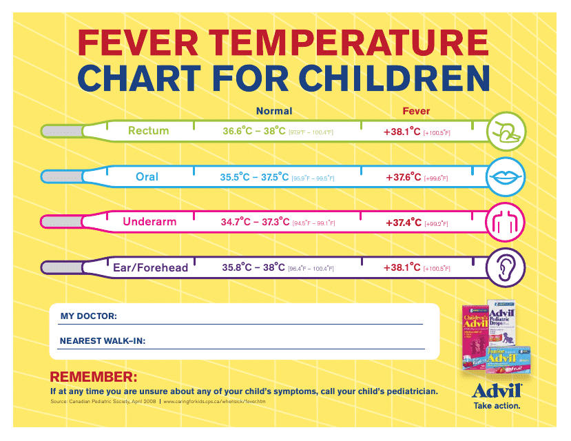 Fever Temperature Chart for Children