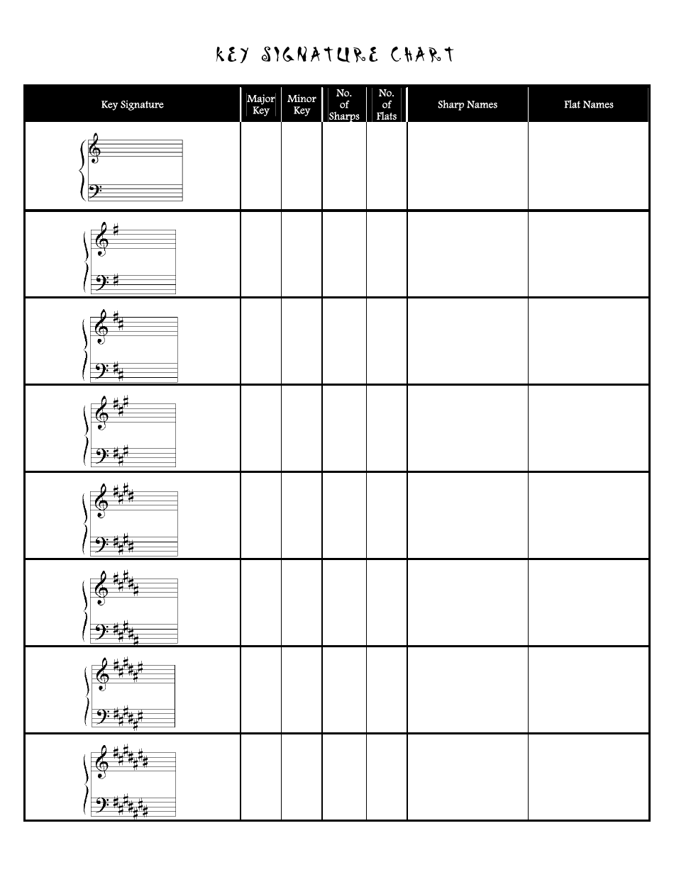 Key Signature Chart Template - Free PDF Document