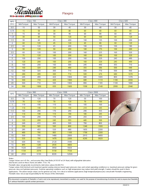 torque-chart-flexitallic-flexpro-gaskets-download-printable-pdf