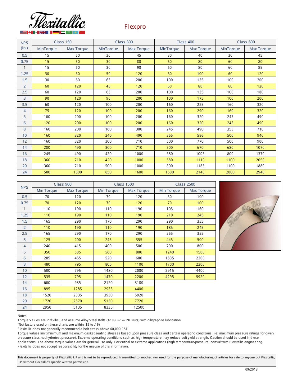 Torque Chart Flexitallic Flexpro Gaskets Download Printable PDF