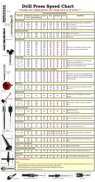 Drill Press Speed Chart - Instruments