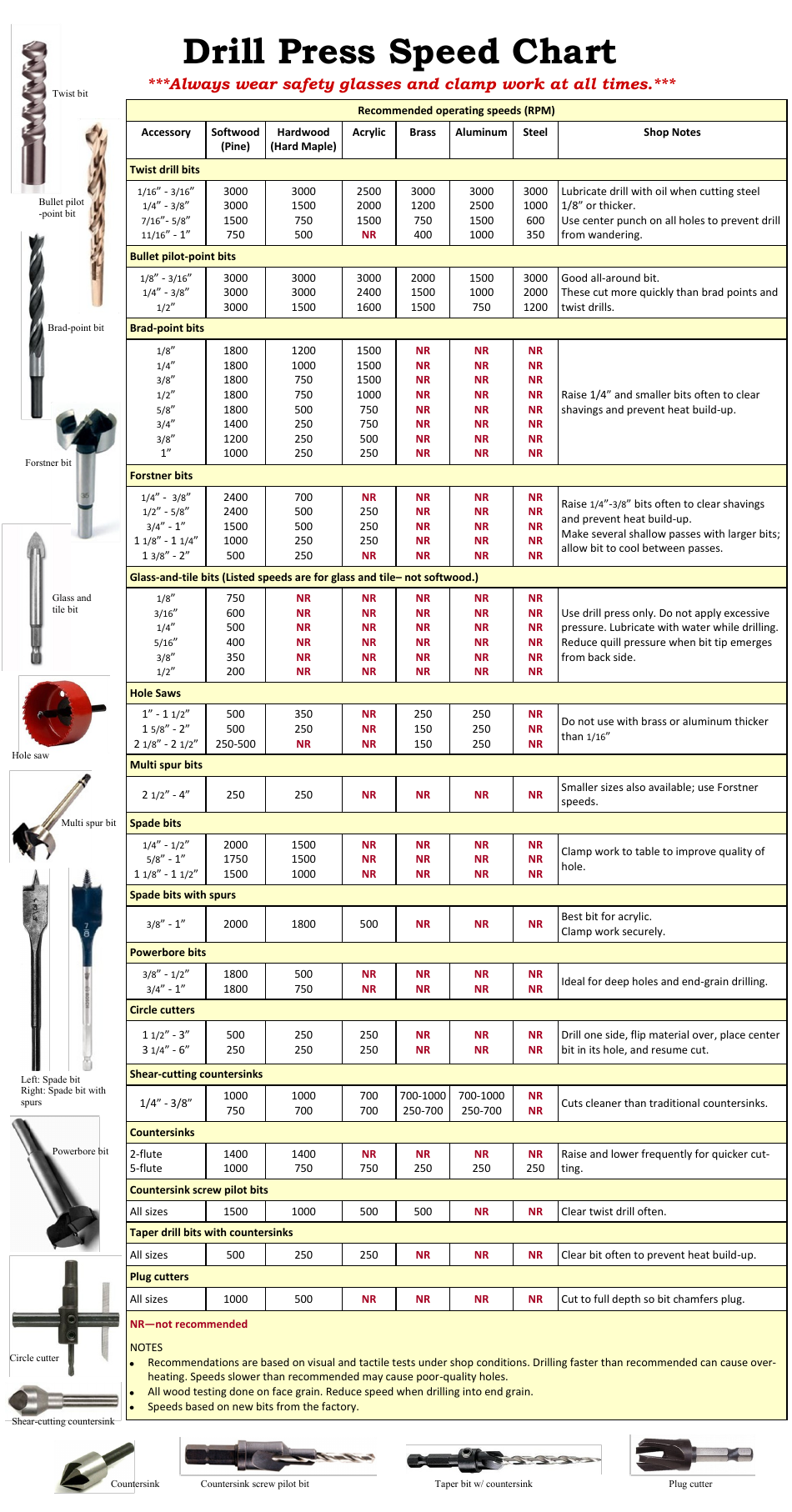 Drill Press Speed Chart - Instruments Download Printable PDF ...
