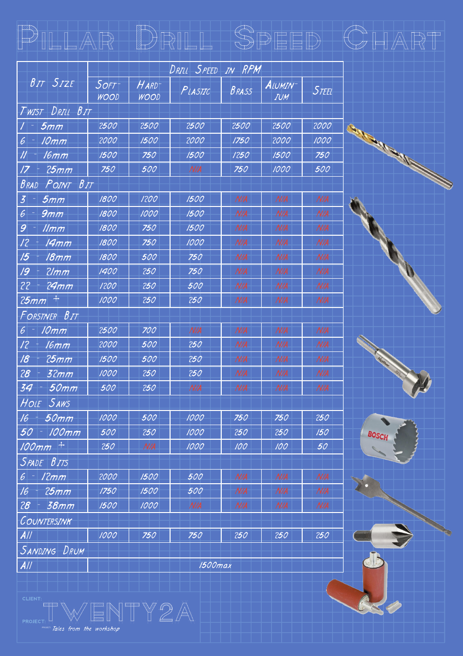 23-printable-tap-drill-charts-pdf-templatelab-griffith