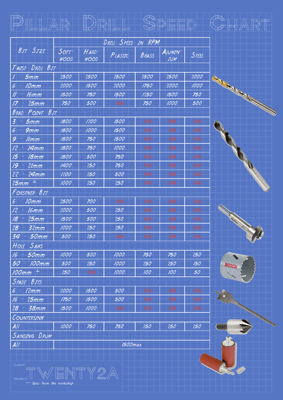 Printable Drill Press Speed Chart