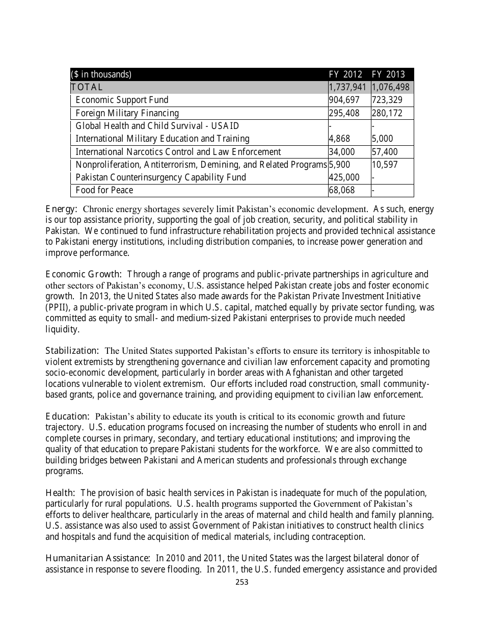 Country Reports on Terrorism, Page 253