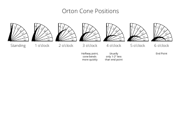 Document preview: Orton Cone Positions Chart